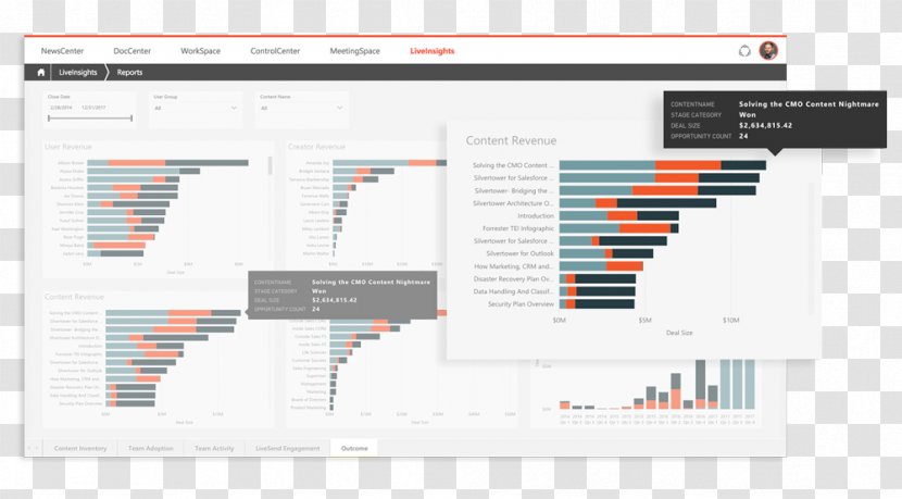 Marketing Collateral Sales Process - Analytics - Funnel Analysis Transparent PNG