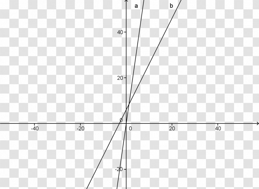 National High School Exam Mathematics Quadratic Function Number Transparent PNG