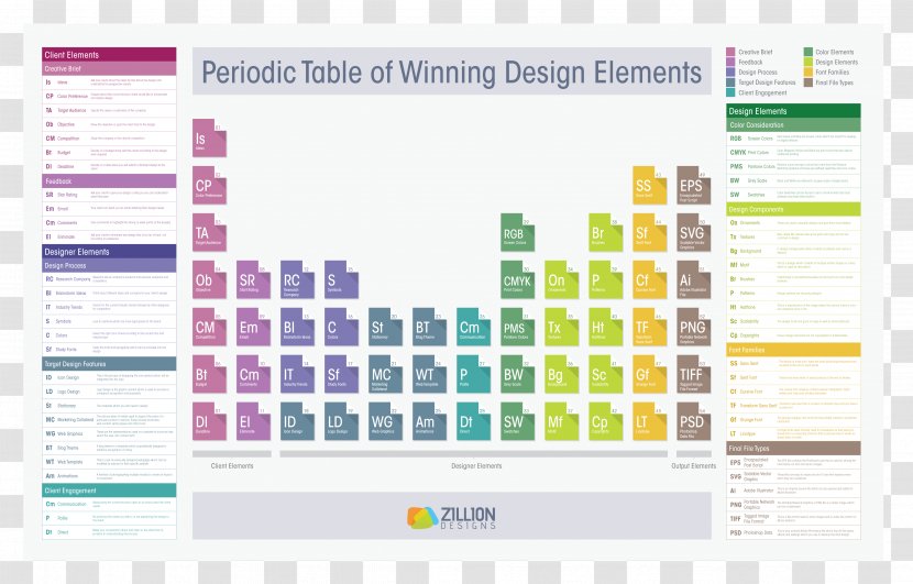 Periodic Table Graphic Design Chemical Element - Flat - Feedback Button Transparent PNG