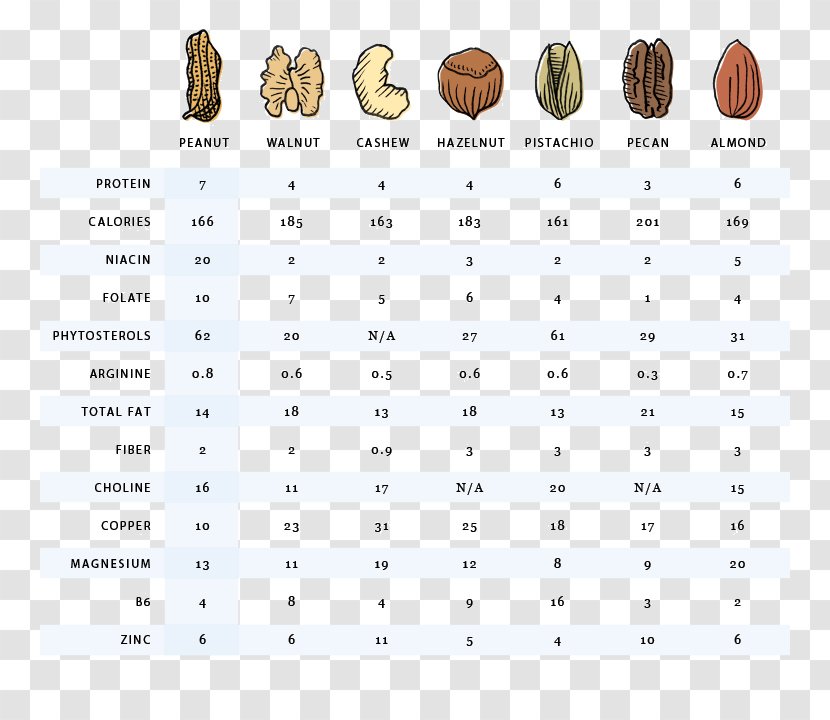 Honey Nut Cheerios Grape-Nuts Petit Four Nutrition - Eating - Jujube Walnut Peanuts Transparent PNG