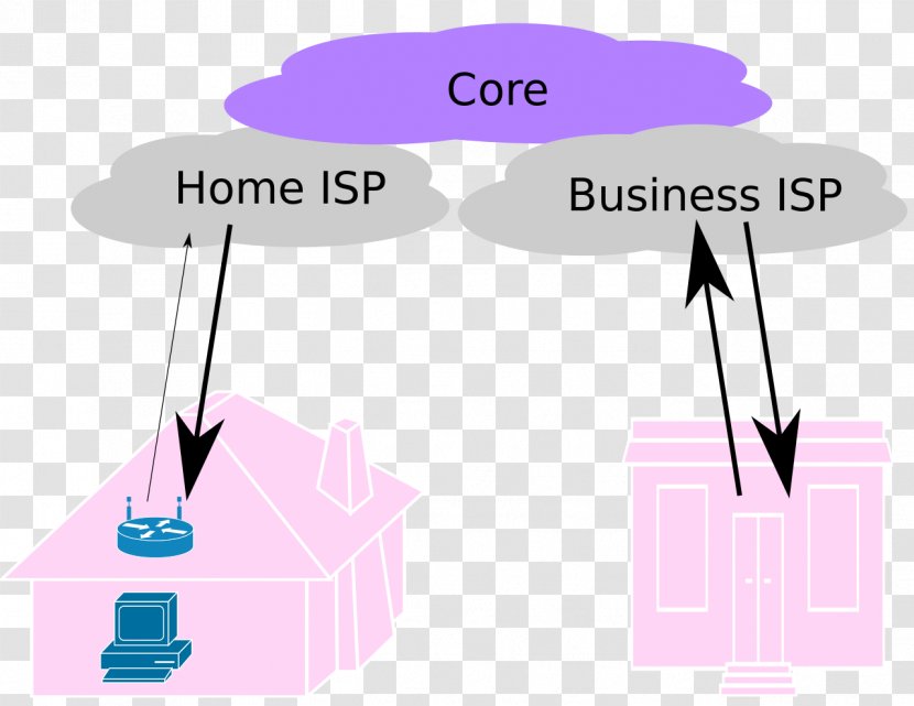 Downstream Upstream Computer Network Download Telecommunications - Diagram Transparent PNG