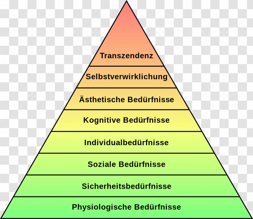 Maslow's Hierarchy Of Needs Bedürfnis Psychology Motivation Self-actualization - Psychologist - AMERICAN PSYCHO Transparent PNG