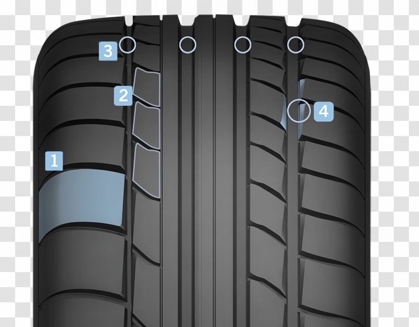Tread Synthetic Rubber Natural Tire - Care - Dirty Transparent PNG