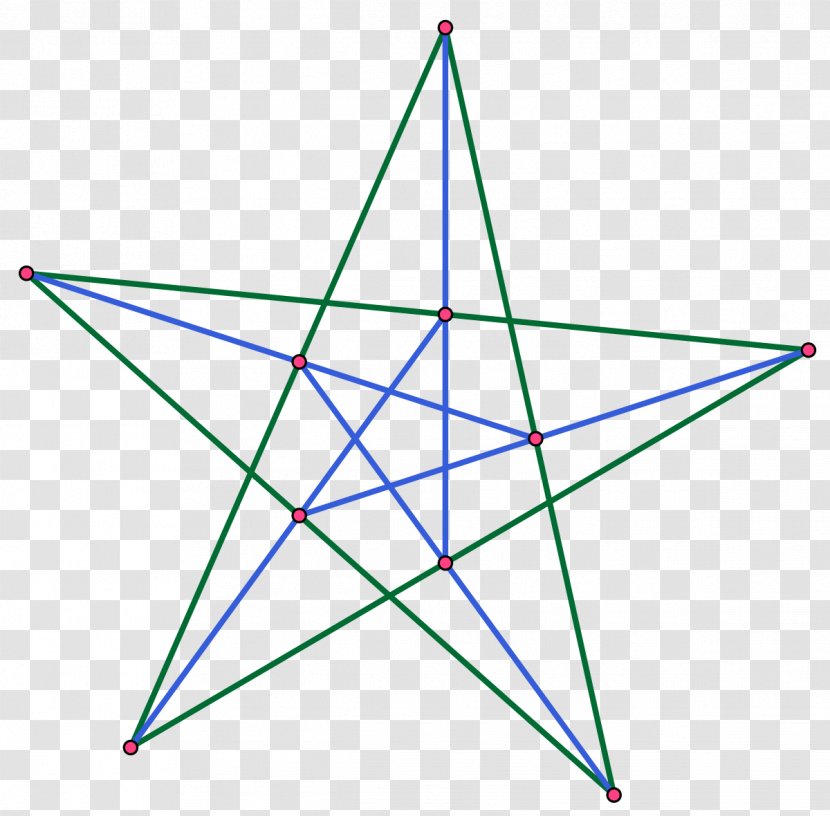 Pentagram Hygieia Symbol Wicca Modern Paganism - Meaning - Euclidean Transparent PNG