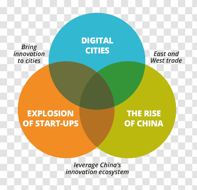 China Innovation Economy Transparent PNG
