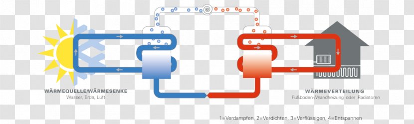 Geothermal Heat Pump Air Source Pumps Heating - Energy Transparent PNG