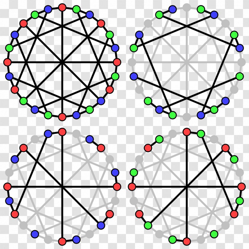 Acyclic Coloring Graph Theory Directed - Number Transparent PNG
