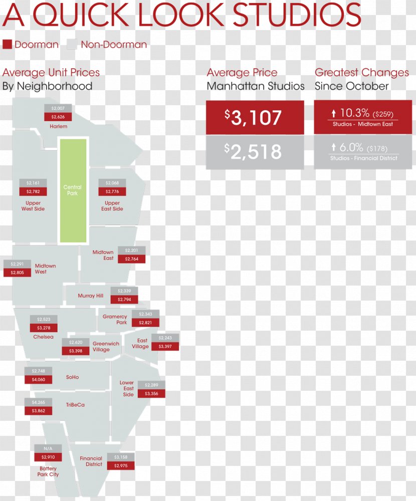 Roomors Real Estate CityRealty: New York, NY Brooklyn Price - Renting - Doorman Transparent PNG