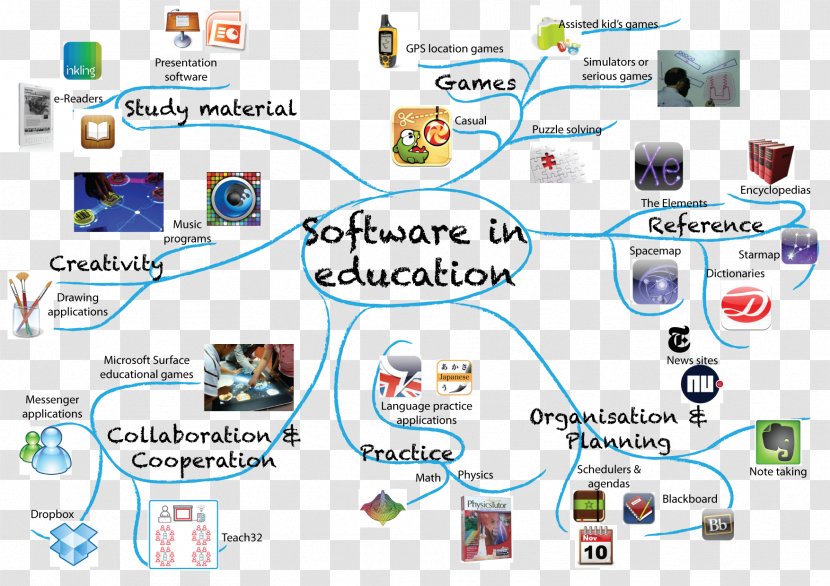 Educational Software Computer School - Online Advertising - Turtles Material Transparent PNG