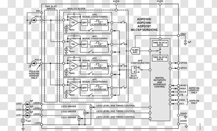 Datasheet Electronics Analog Devices Electrical Network Electronic Circuit - Signal Processing Transparent PNG