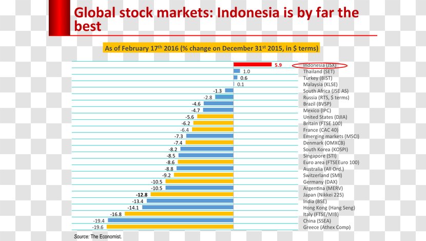 Puteri Indonesia Stock Market - Brand Transparent PNG