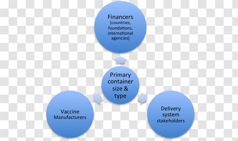 Organization Water And Land Management Training Research Institute(WALAMTARI) Stakeholder Knowledge - Online Advertising - Vaccine Vial Transparent PNG