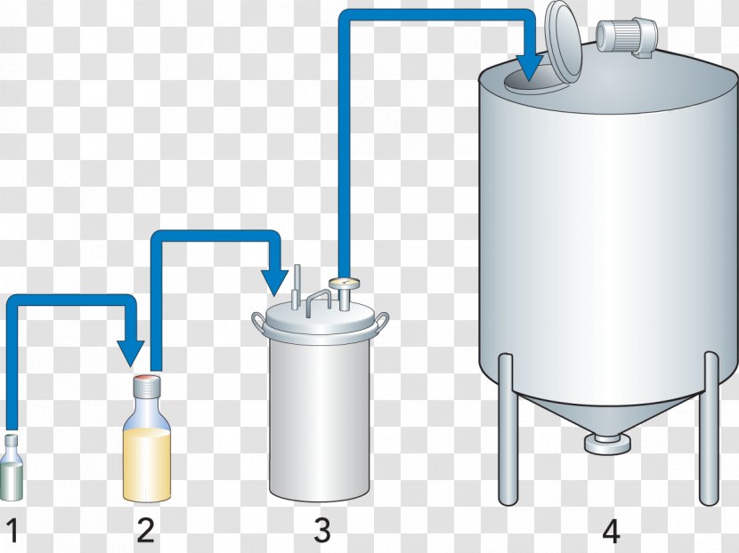 Machine Water Household Hardware - Cylinder Transparent PNG