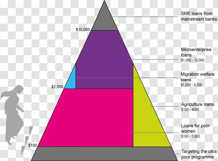 Triangle Graphic Design Diagram - Area Transparent PNG