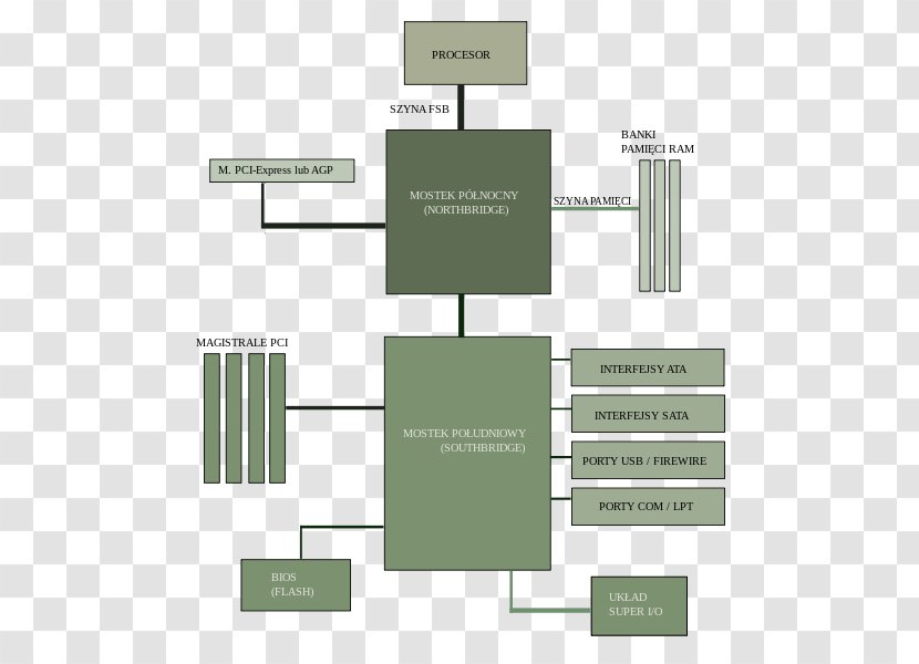 Computer Cases & Housings Urządzenie Wejścia-wyjścia Chipset Apparaat Input/output Transparent PNG