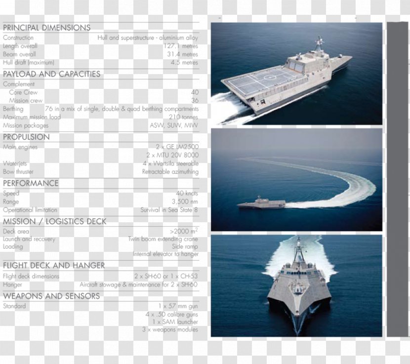 Britain's Future Navy Independence-class Littoral Combat Ship United States USS Independence (LCS-2) - Zone - Day Indonesia Transparent PNG