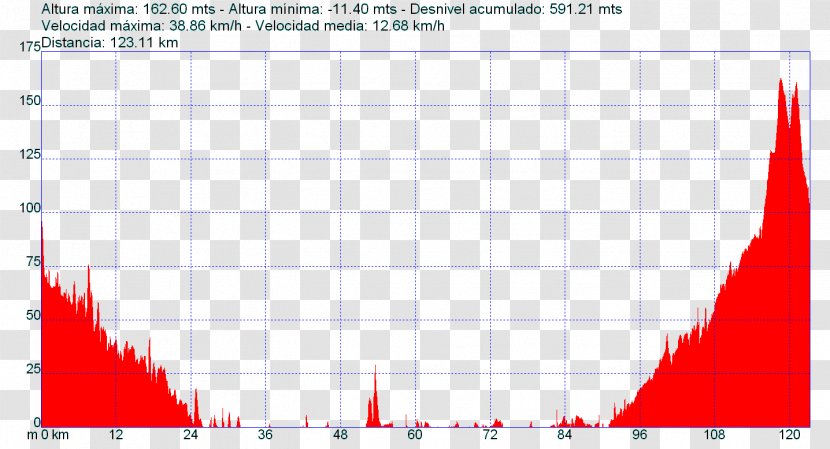 Albufera Riba-roja De Túria Valencia Triangle - September - Wikiloc Transparent PNG