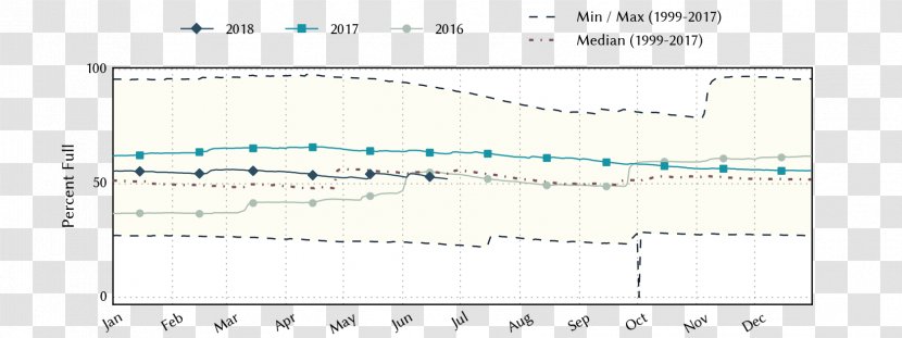 Line Angle Diagram - Plot Transparent PNG