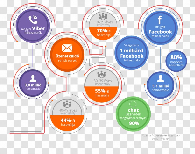 Chatbot Brand Logo Online Chat - Area - Infografía Transparent PNG