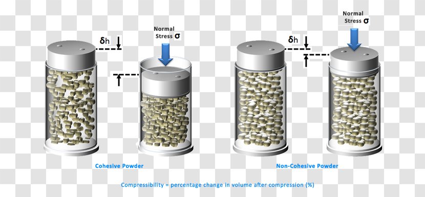 Bulk Density Compressibility Powder Measurement - Pressure Column Transparent PNG