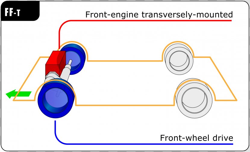 Car Automobile Layout Front-engine, Front-wheel-drive Front-wheel Drive Vehicle - Cartoon - Tayo Transparent PNG