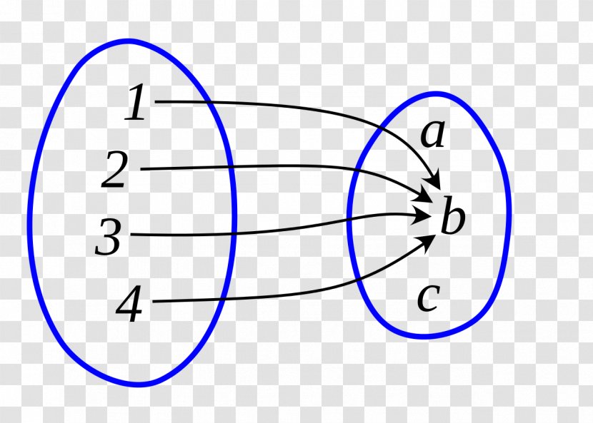 Circle Number Point Angle - Yellow Transparent PNG