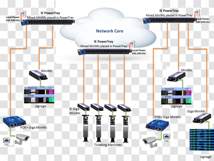 Computer Network Diagram Advantech Co., Ltd. Wireless Information Technology - Engineering - Airport Building Transparent PNG