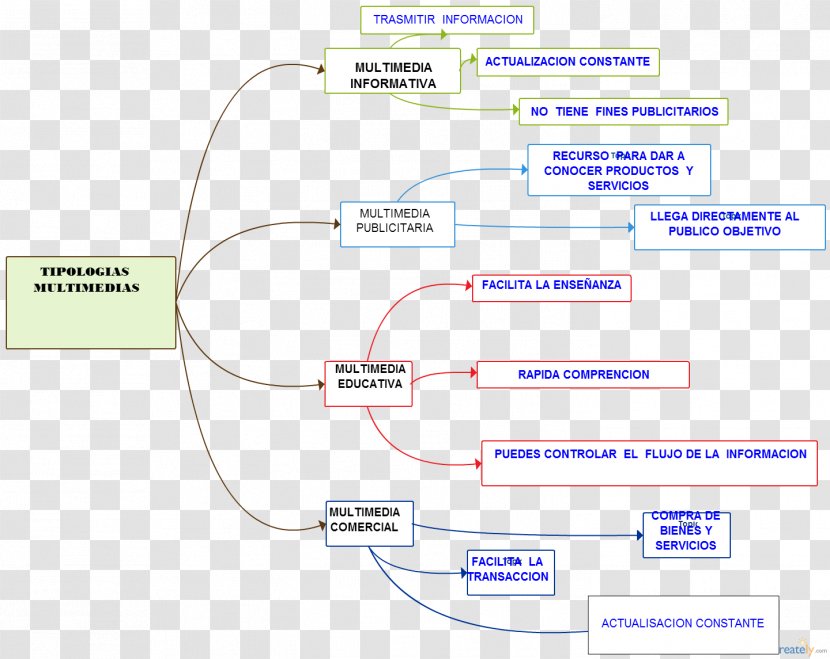 Line Point Angle - Diagram Transparent PNG