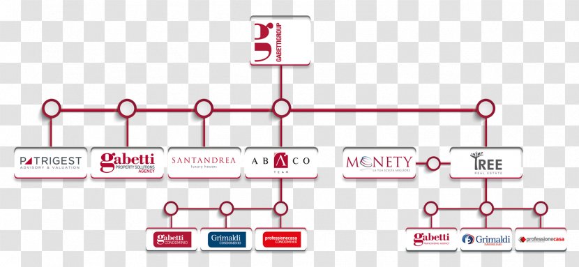 Business Gabetti Property Solutions S.p.A. Organizational Chart Real Estate - Area - Brochure Gps Transparent PNG