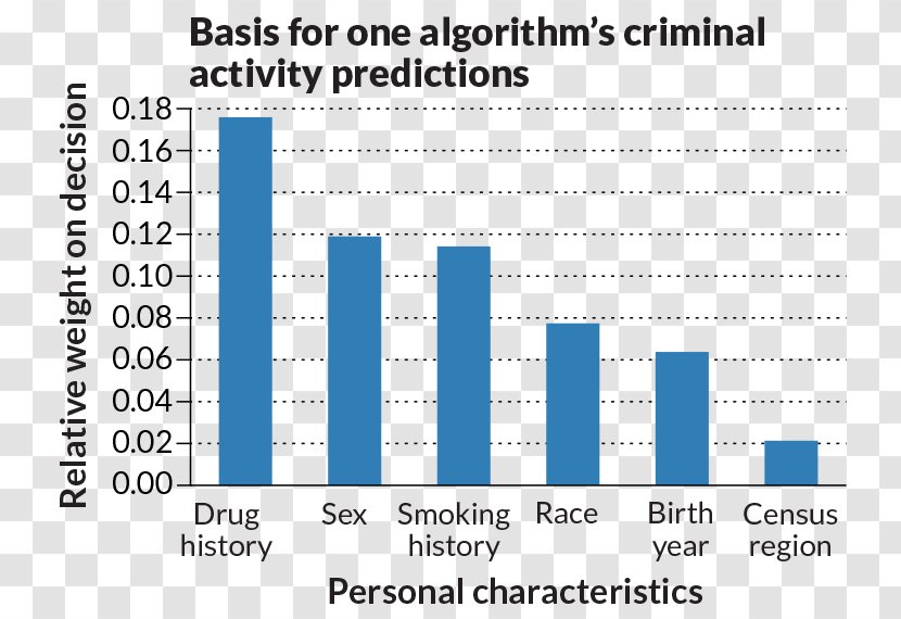 Algorithmic Bias Machine Learning Data Mining Information - Writing - News Bar Transparent PNG