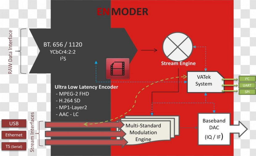 Diagram Digital Video Broadcasting Television H.264/MPEG-4 AVC MPEG-2 - Isdb - Chip Transparent PNG