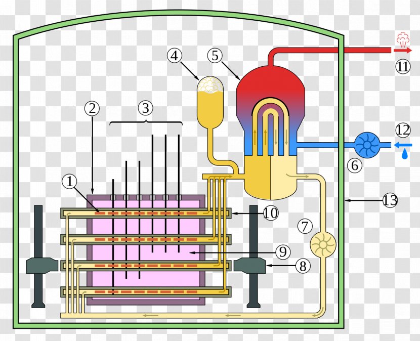 CANDU Reactor Nuclear Pressurized Heavy-water Neutron Moderator Heavy Water - Fuel - Power Plants Transparent PNG