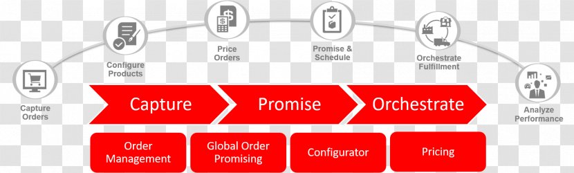 Oracle Corporation Cloud Computing Transportation Management System Enterprise Resource Planning Order - Global Labor Demand Transparent PNG