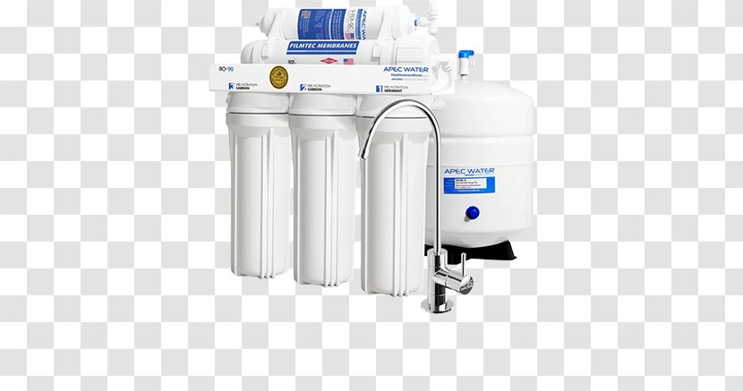 Water Filter Reverse Osmosis Drinking Filtration Transparent PNG