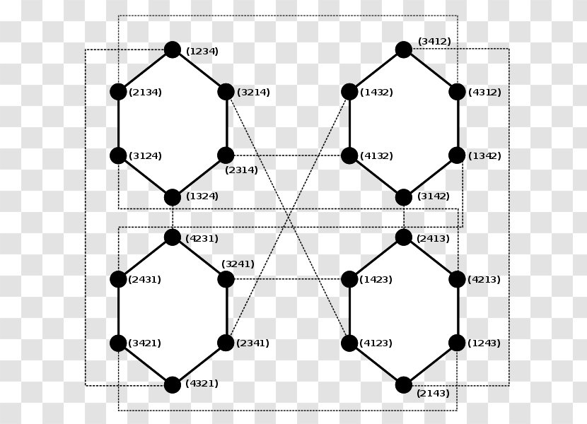 Pancake Graph Sorting Theory - Tree - HotCake Transparent PNG