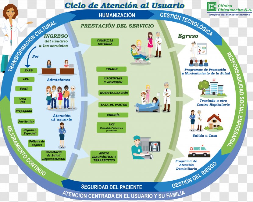 Clinica Chicamocha S.A. Health Education - Organization Transparent PNG