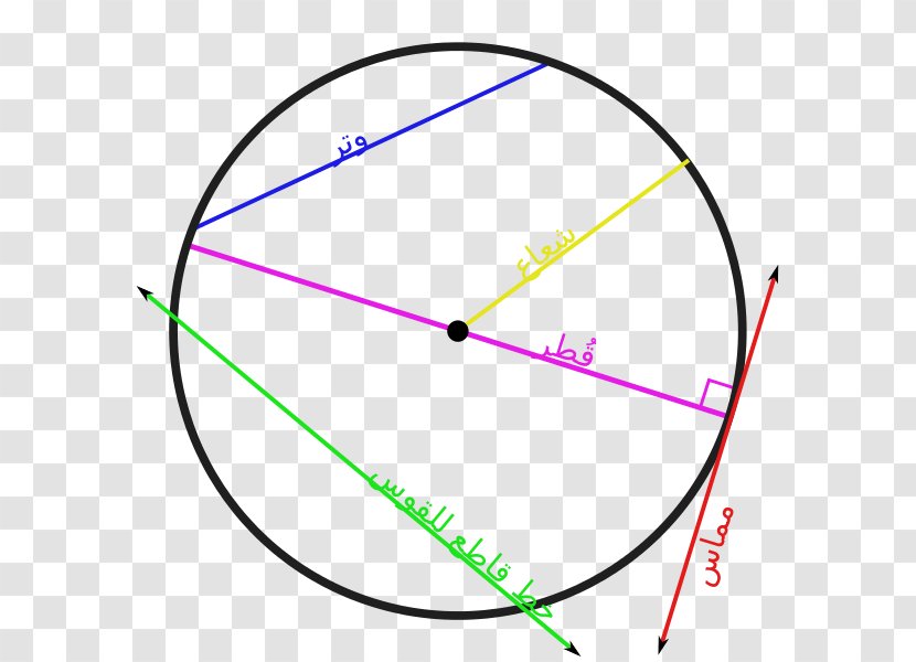 Circle Secant Line Tangent Geometry Chord - Mathematics - Arabic Transparent PNG
