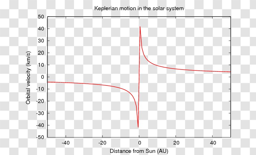 Graph Of A Function Spiral Galaxy Dark Matter Rotation Curve - Diagram Transparent PNG