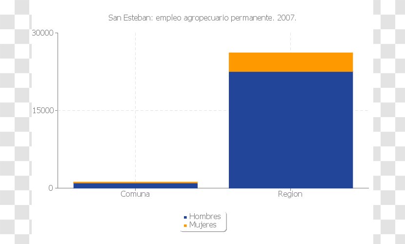 Censo Chileno De 2002 National Statistics Institute Census Demography - Blue - San Esteban Gormaz Transparent PNG