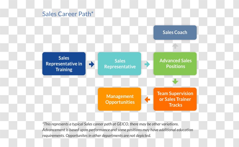 Customer Service Representative Brand Career Sales - Pathway Transparent PNG