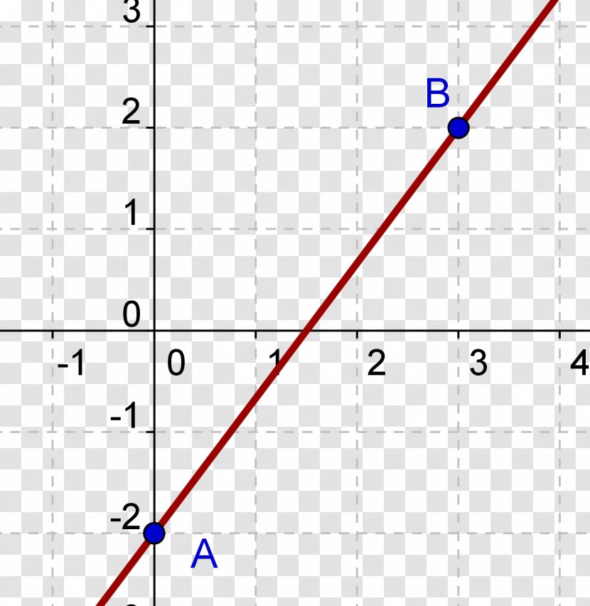 Line Point Angle Diagram - Plot - Geometry Transparent PNG