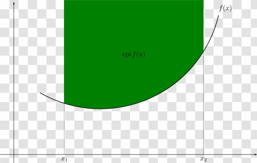 Epigraph Convex Function Set Mathematics - Realvalued Transparent PNG