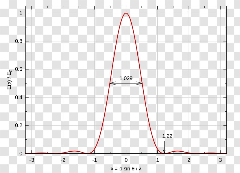 Triangle Point Diagram - Symmetry Transparent PNG