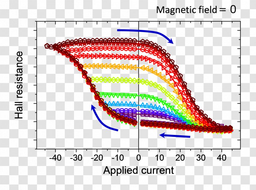 Antiferromagnetism Magnetic Field Physics Magnetoresistance Hall Effect - Spin Transparent PNG