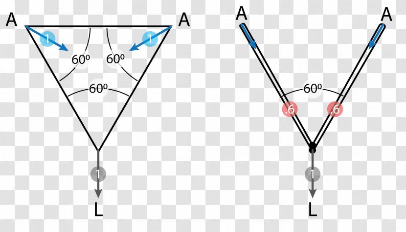 American Death Triangle Trigonometry Jewellery - Resultant Force Transparent PNG