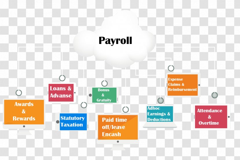 Payroll Service Bureau Technology Business NETtime Solutions - Deloitte Transparent PNG