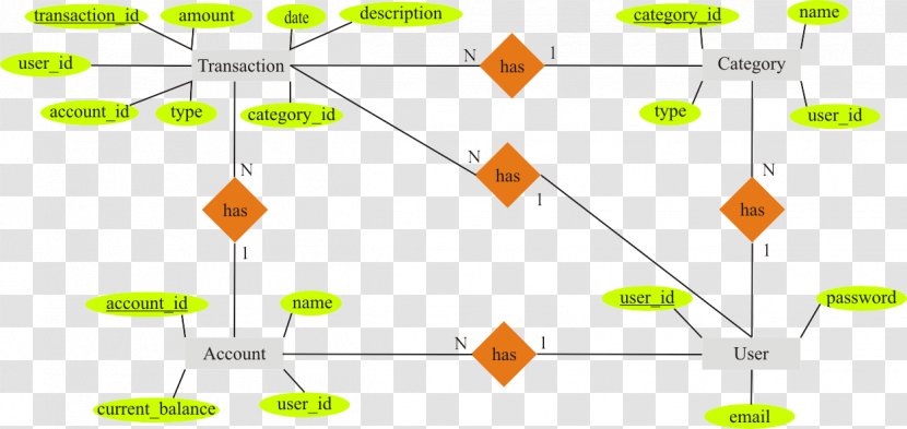 Relational Database Entity–relationship Model SQL Information - Mysql - Feliz Natal Transparent PNG