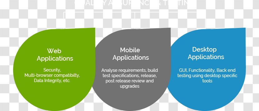 Brand Organization Logo - Diagram - Quality Assurance Transparent PNG