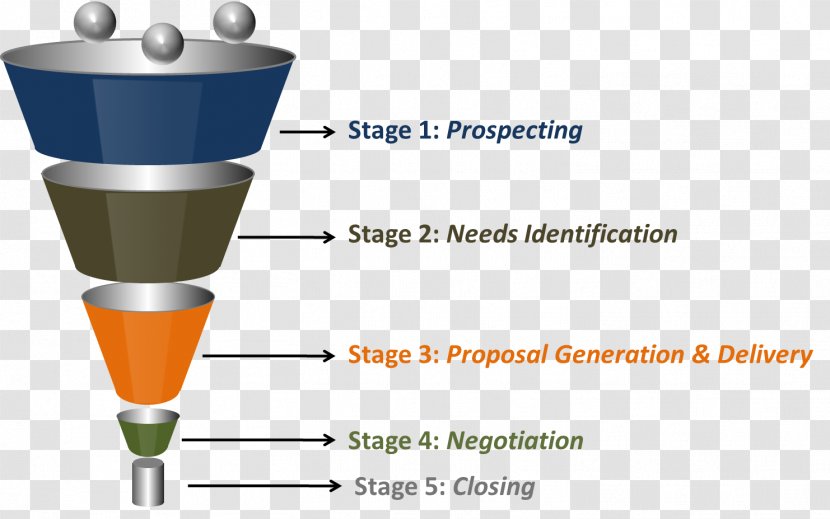 Sales Process Lead Generation Marketing Funnel Transparent PNG