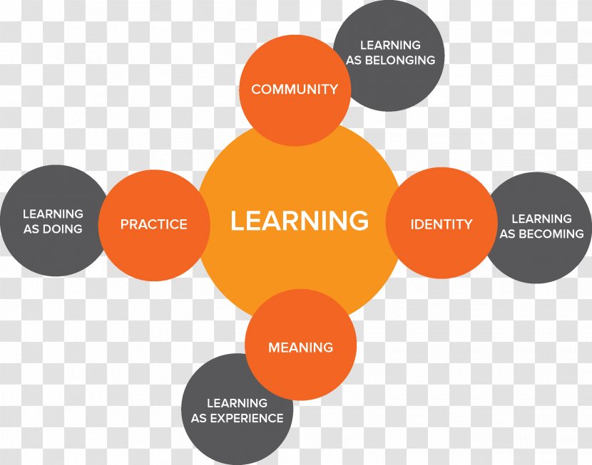 Community Of Practice Learning Organization - Jean Lave - Teacher Transparent PNG